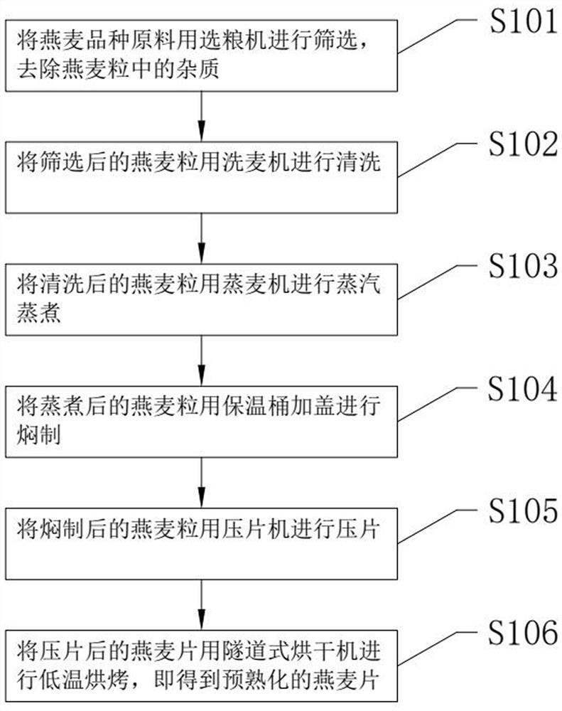 Ready-to-eat oat crisp chips and preparation method thereof