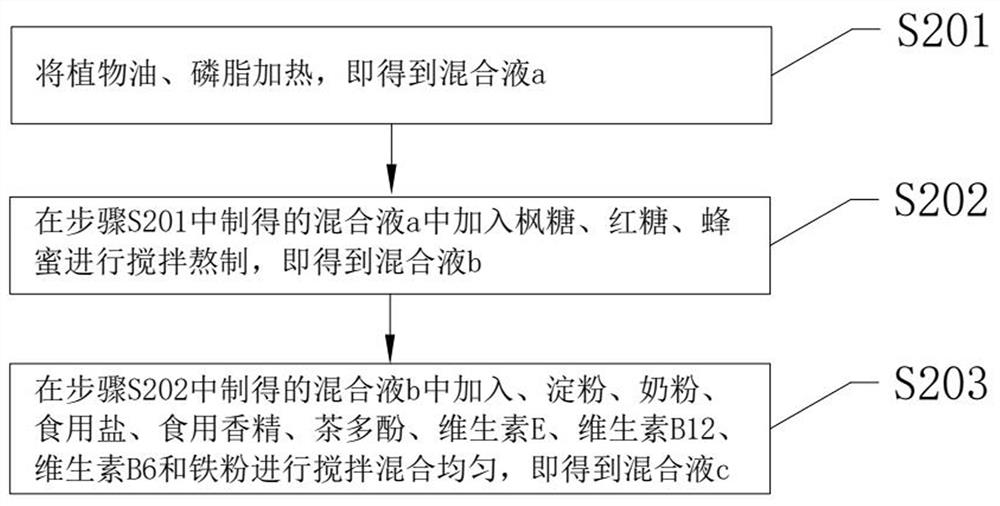 Ready-to-eat oat crisp chips and preparation method thereof