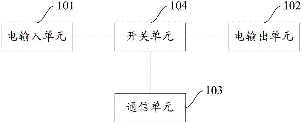 Electrical connection device and powering-off method and powering-off system thereof