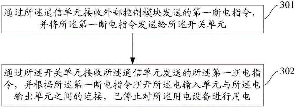 Electrical connection device and powering-off method and powering-off system thereof