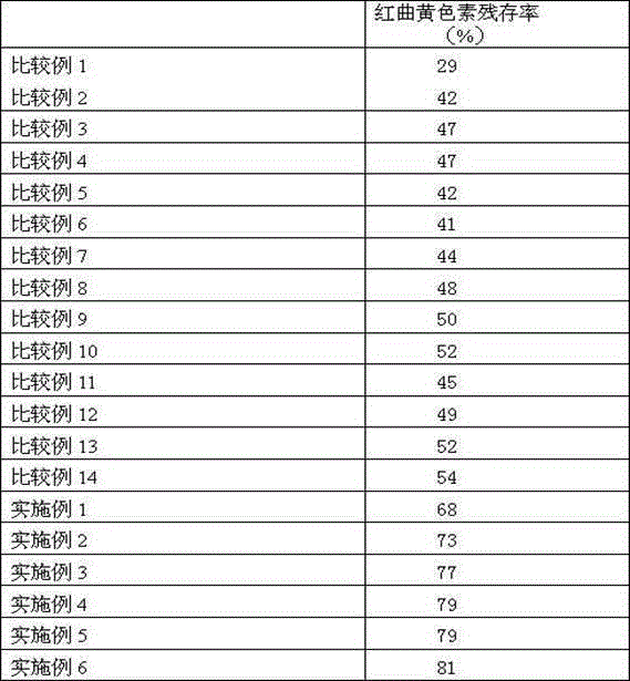 Method for enhancing light stability of monascus yellow pigment