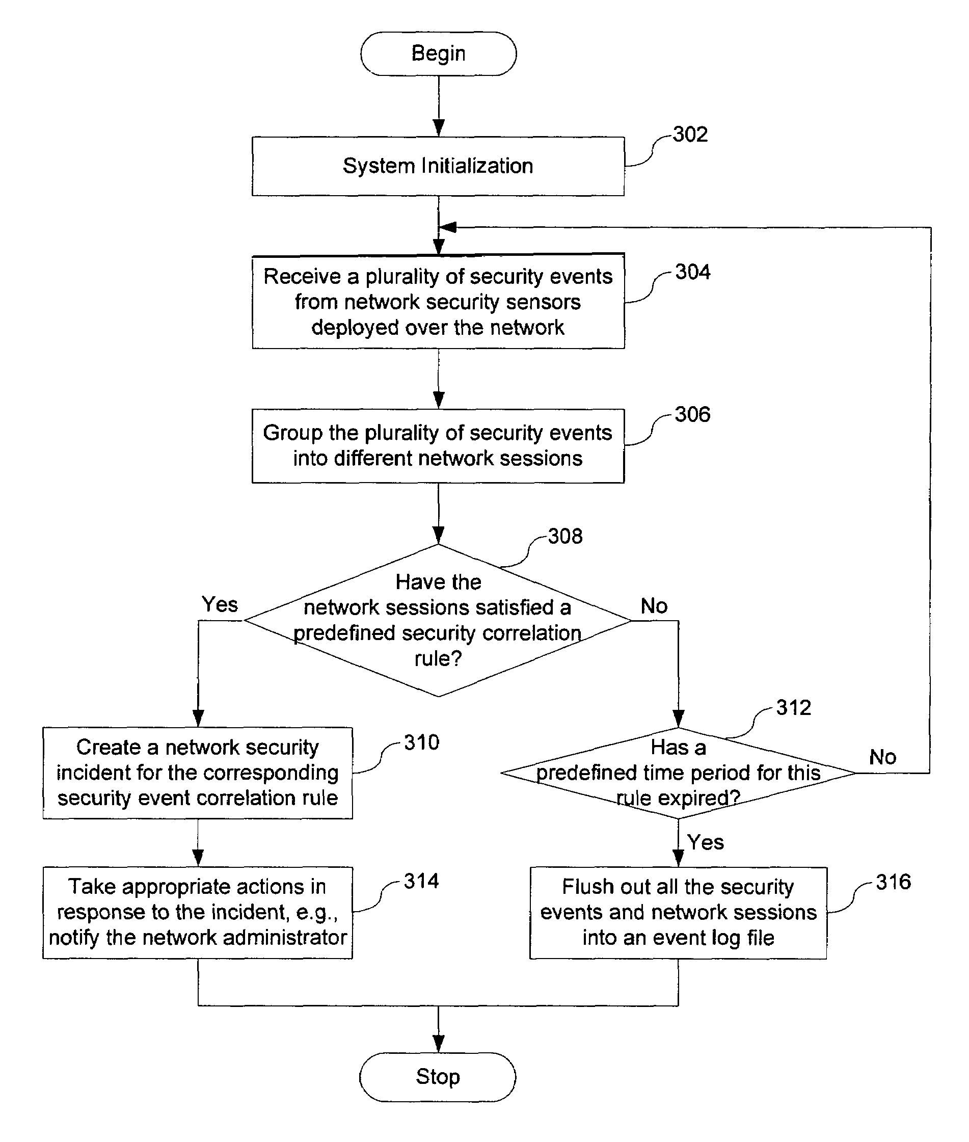 Method and system for displaying network security incidents