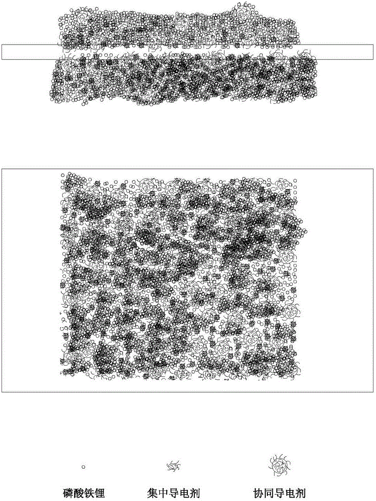 Lithium iron phosphate anode material and lithium iron phosphate secondary battery