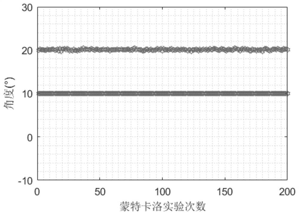 Meshless DOA estimation method based on sparse linear array and interpolation virtual transformation technology