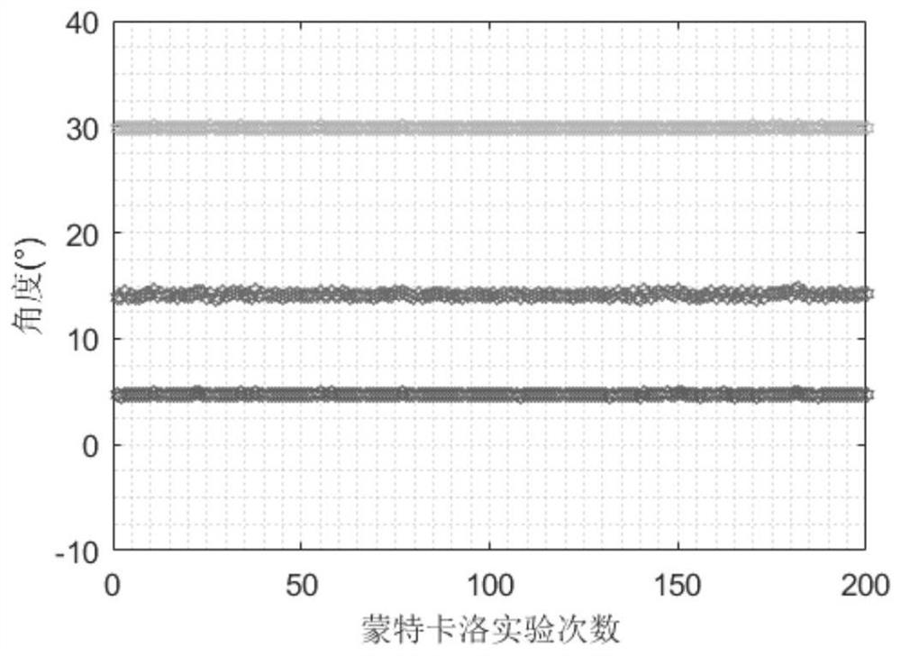 Meshless DOA estimation method based on sparse linear array and interpolation virtual transformation technology