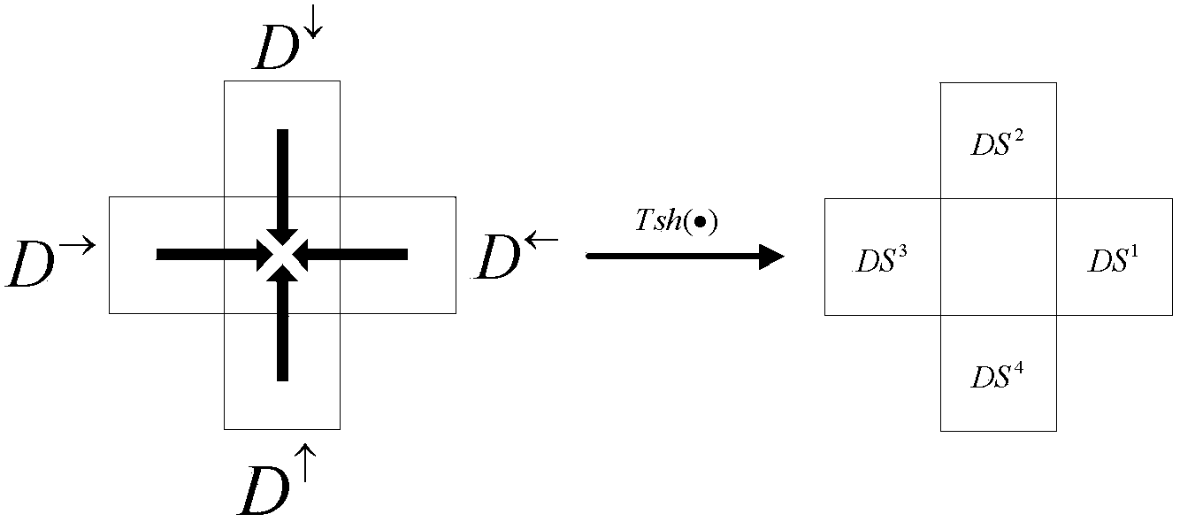 Blind steganalysis method based on symmetric neighborhood information