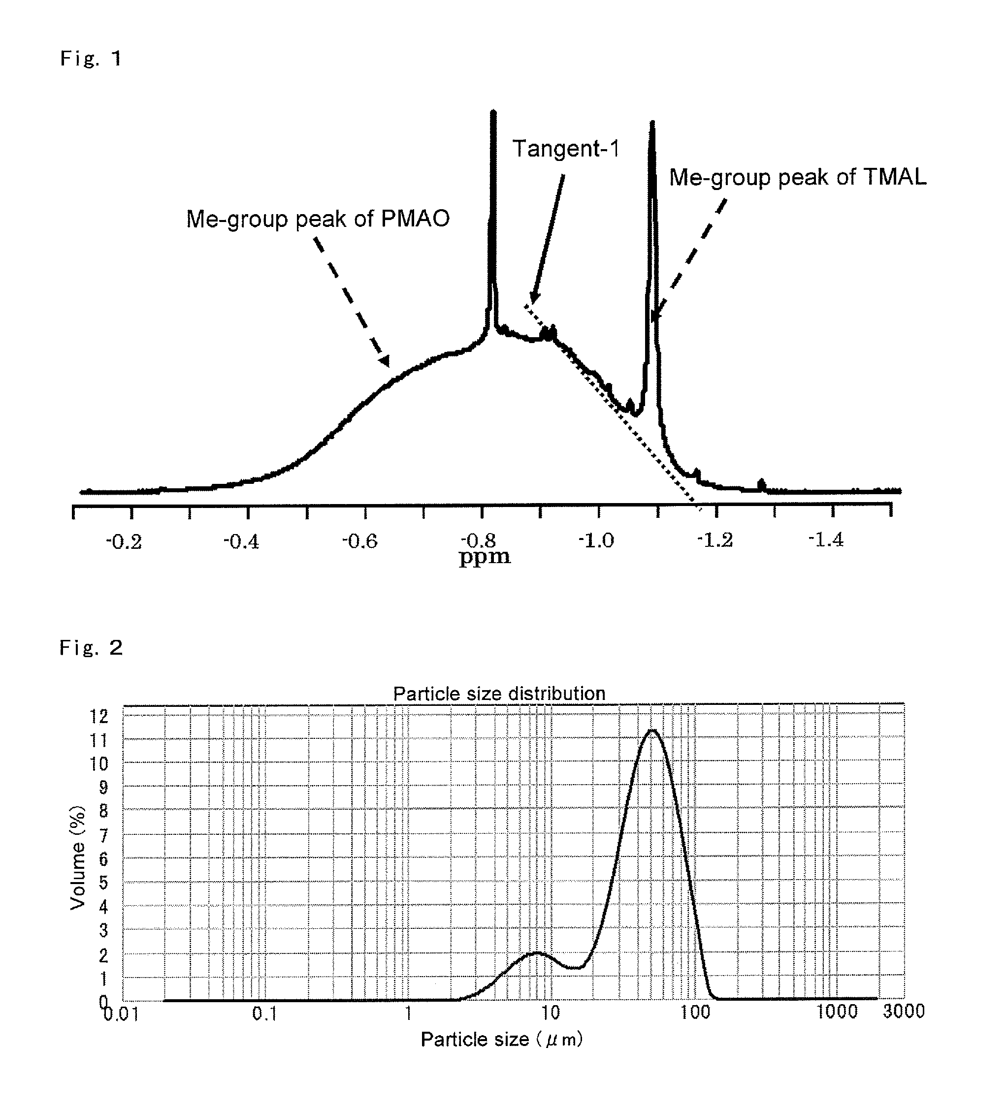 Solid support-polymethylaluminoxane complex, method for producing same, olefin polymerization catalyst, and method for producing polyolefin