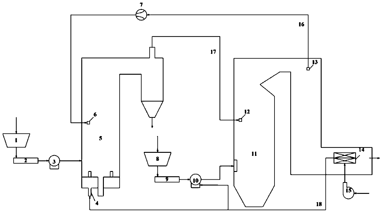 Coal-fired coupling garbage incineration system