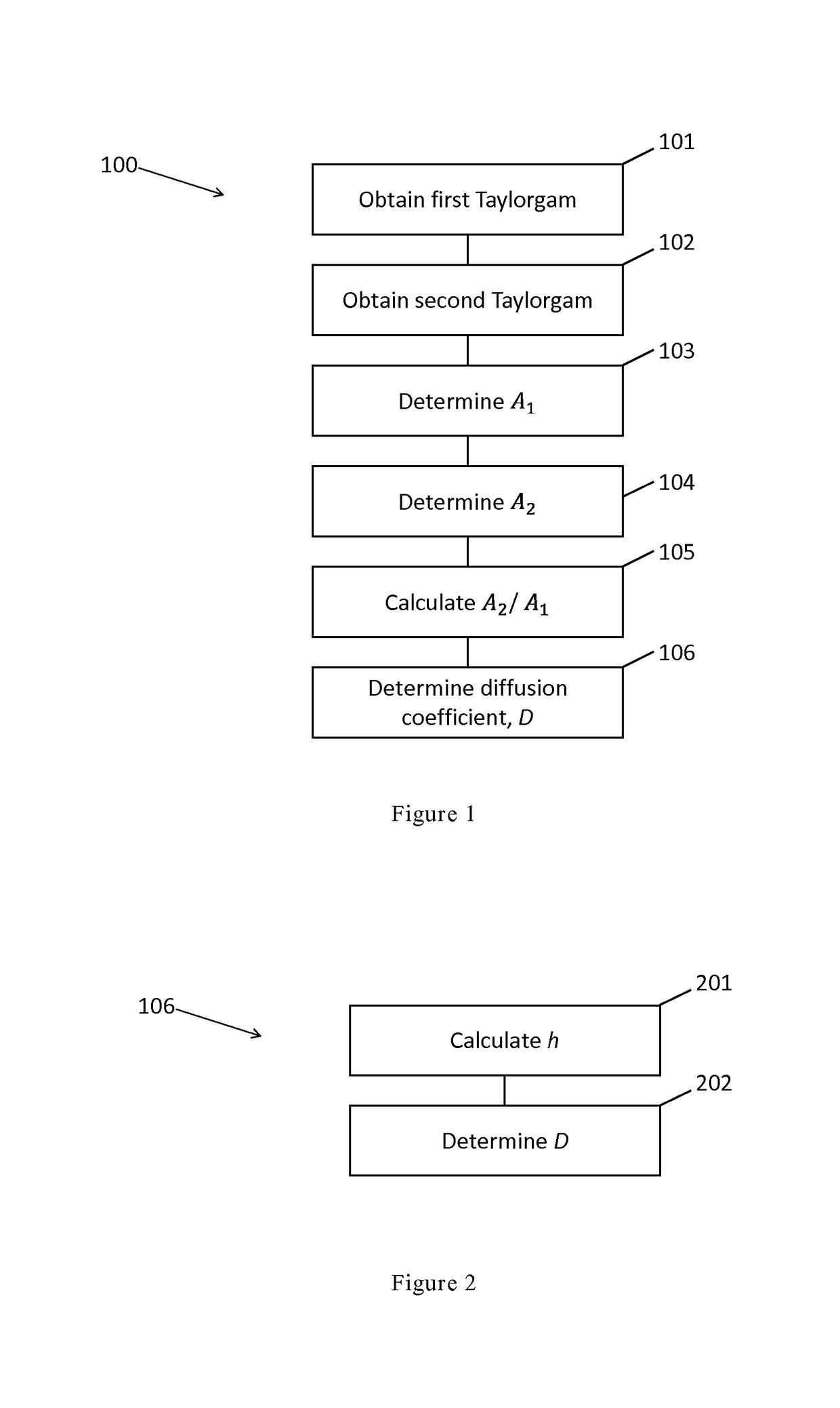 Method and apparatus for determining diffusion properties of a sample