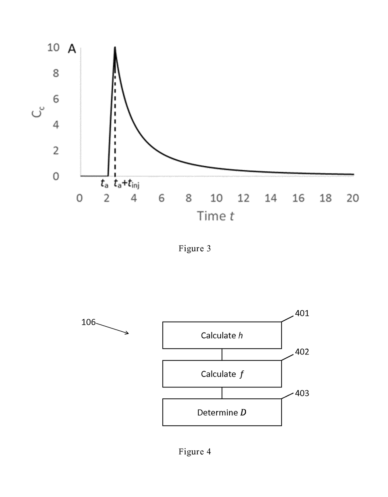 Method and apparatus for determining diffusion properties of a sample