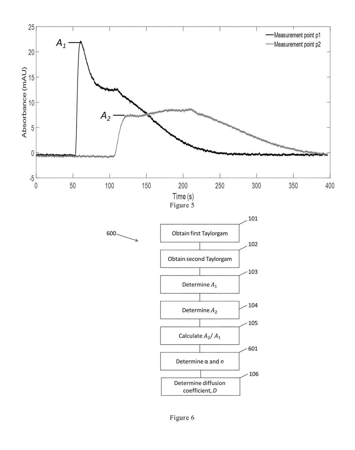 Method and apparatus for determining diffusion properties of a sample