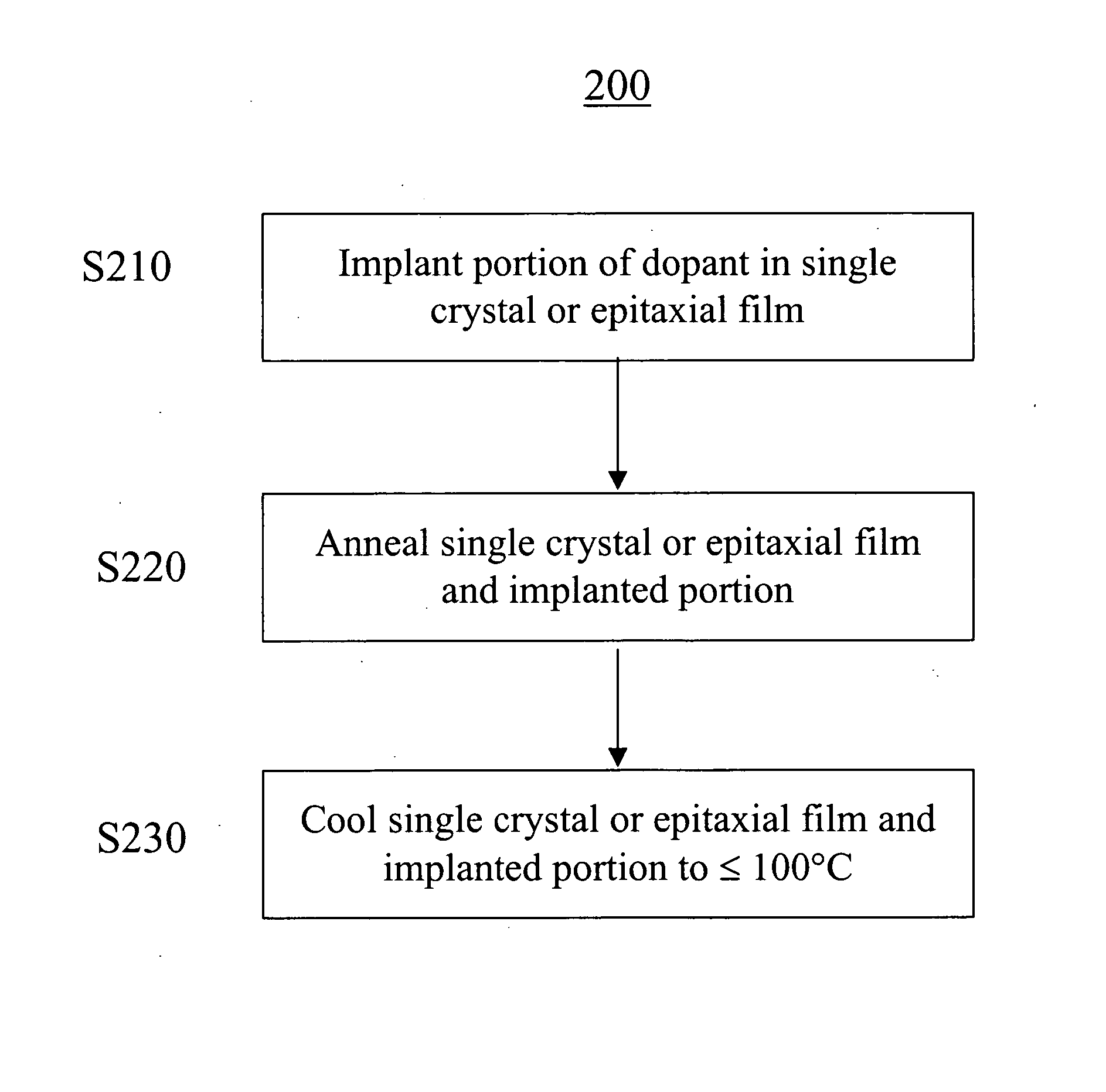 Method for implantation of high dopant concentrations in wide band gap materials