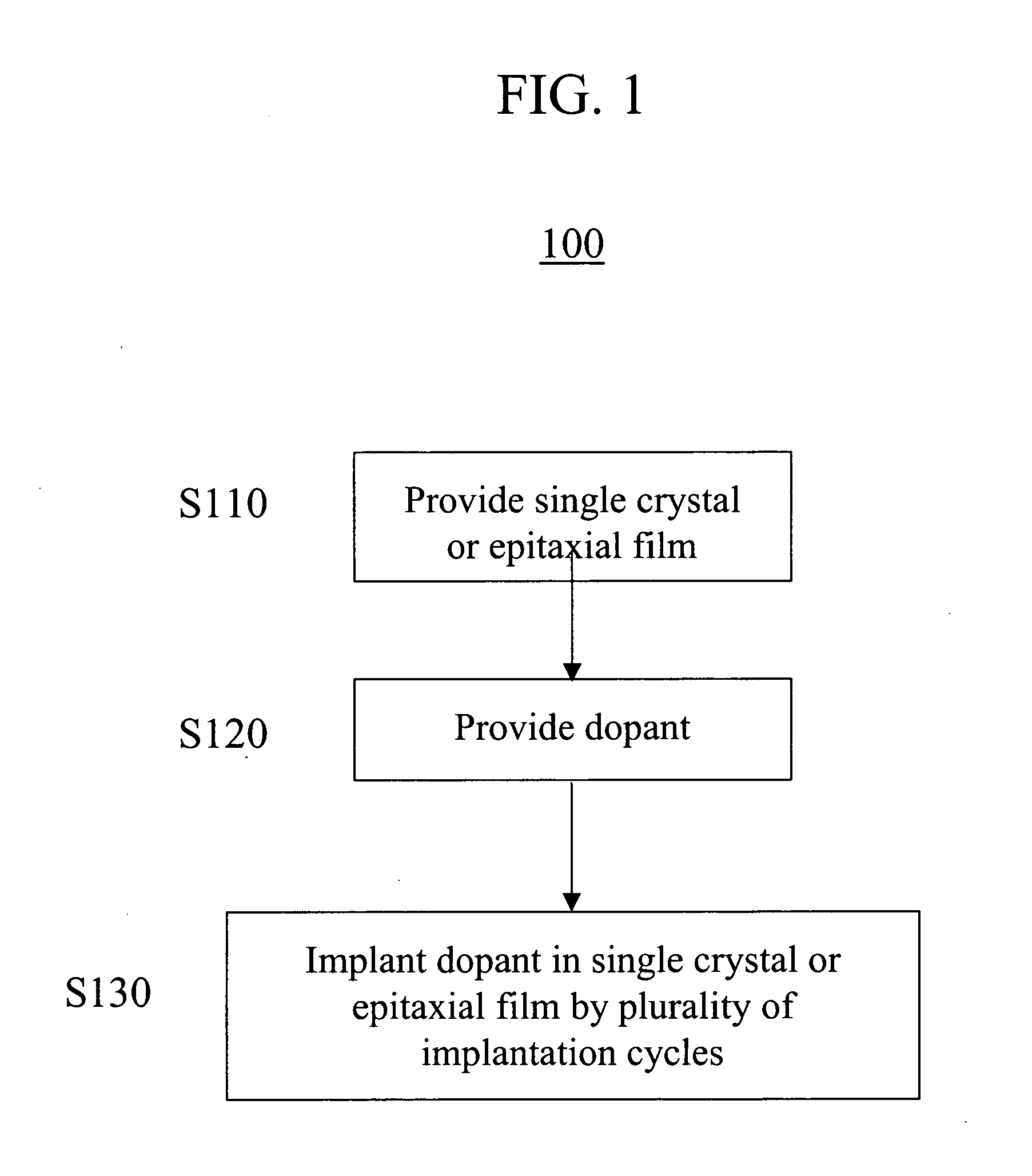 Method for implantation of high dopant concentrations in wide band gap materials