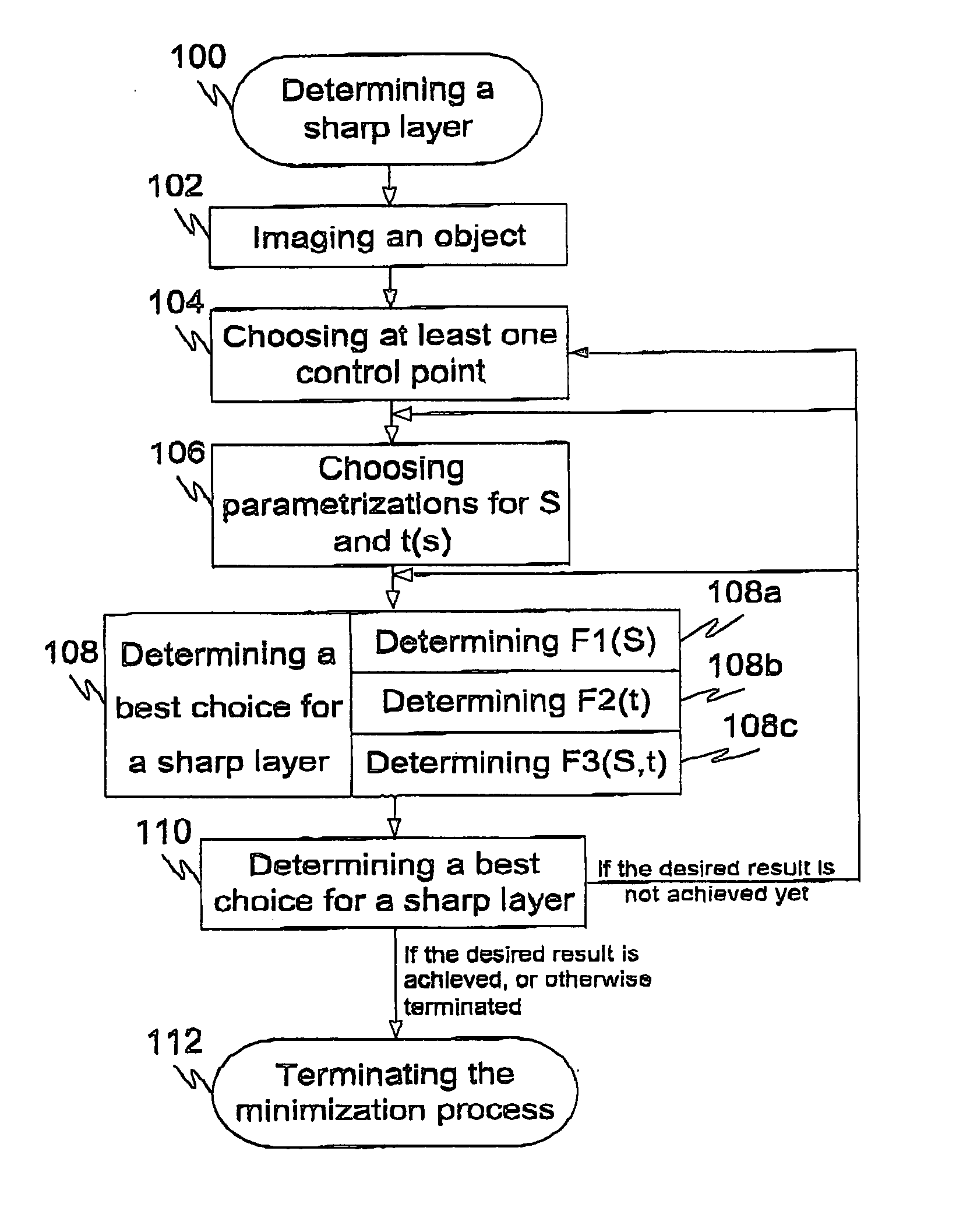 Method and system for determining a sharp panoramic image constructed from a group of projection images