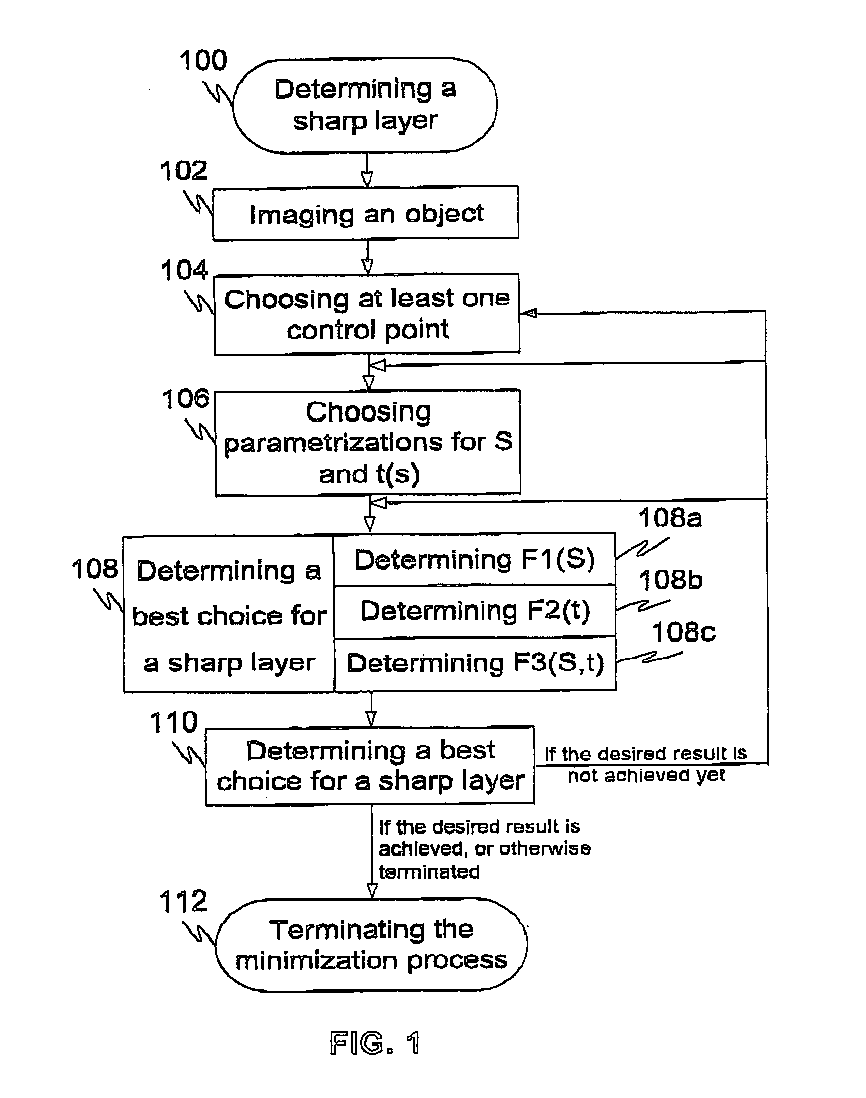 Method and system for determining a sharp panoramic image constructed from a group of projection images