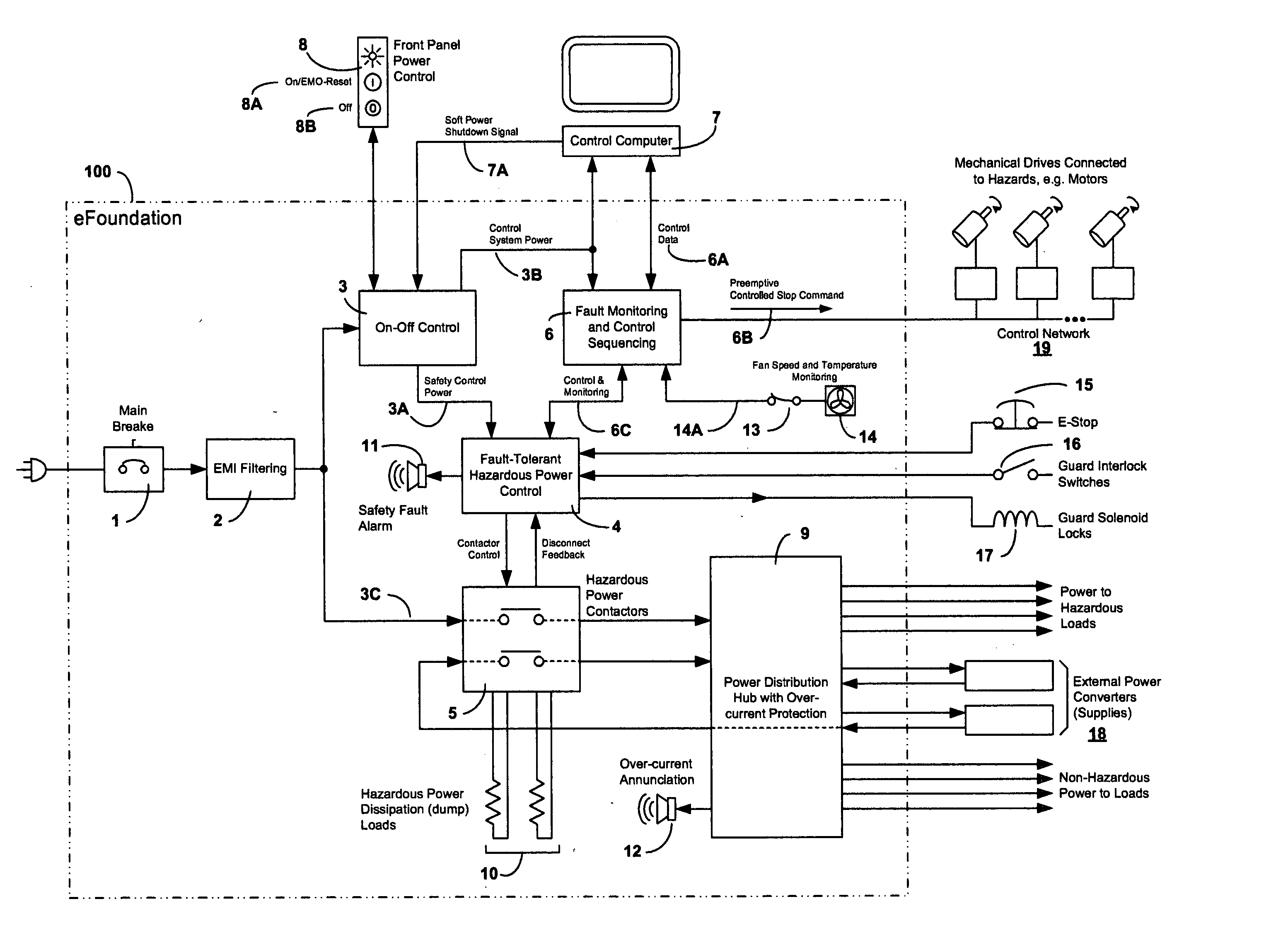 Power and safety control hub