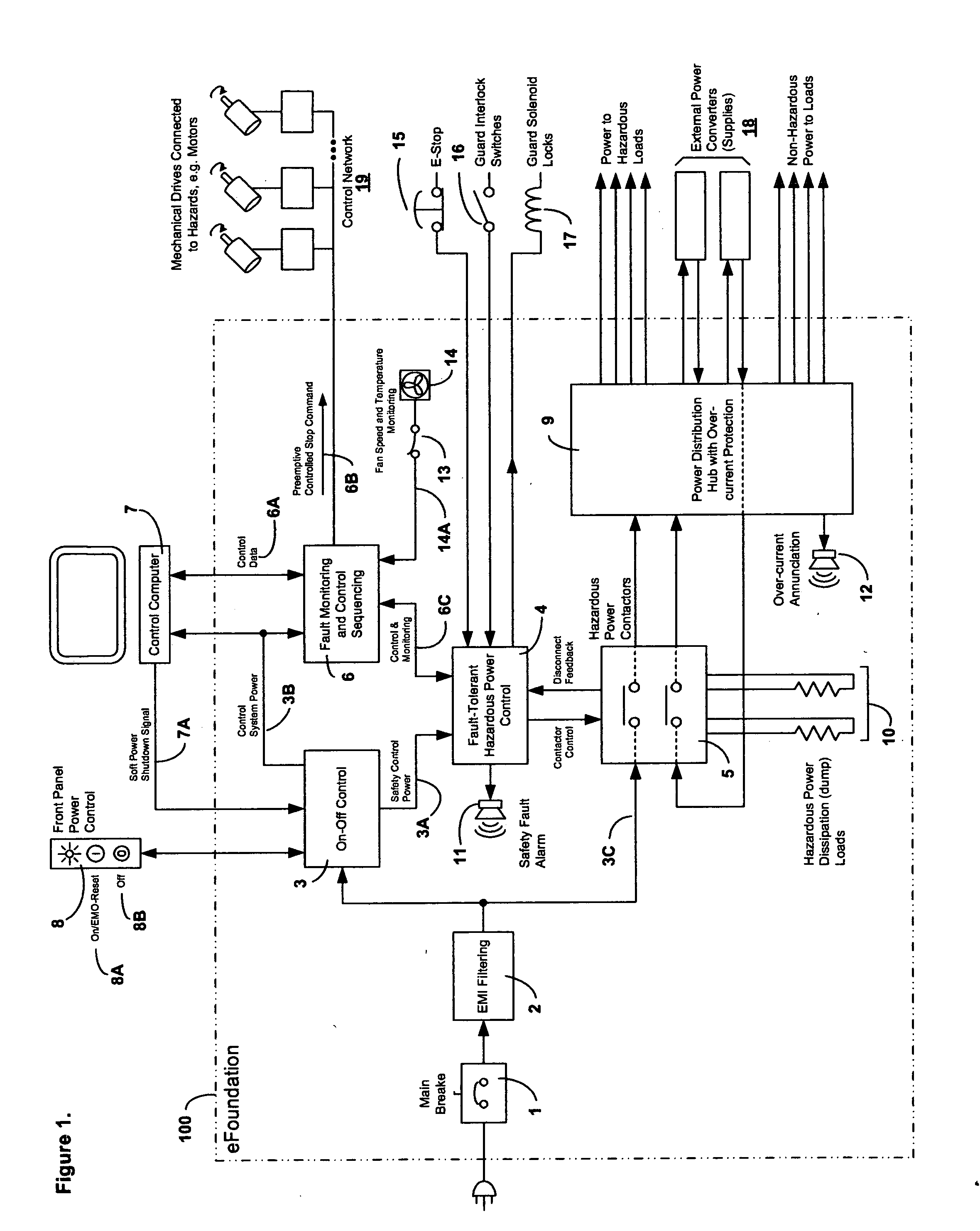 Power and safety control hub