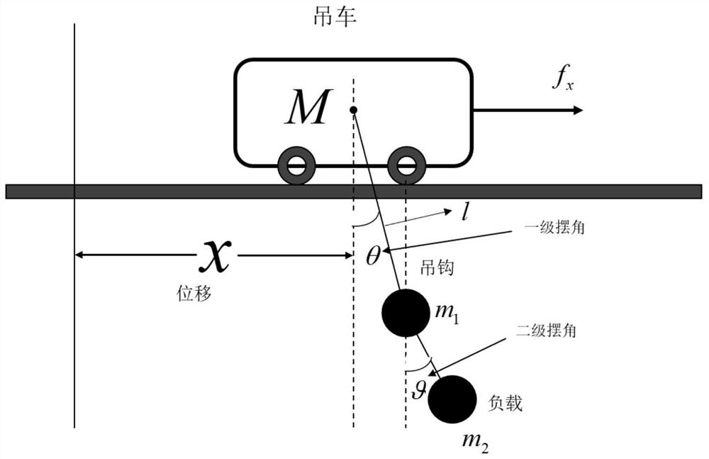 IGBO-based two-stage pendulum two-dimensional bridge crane RBF neural network modeling method