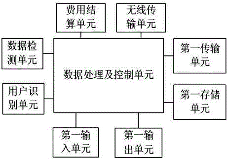 Self-assessment system for living body physiological status