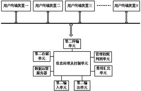 Self-assessment system for living body physiological status