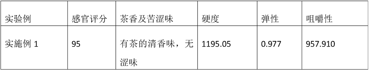 Folium premna puberula dried bean curd and preparation method thereof