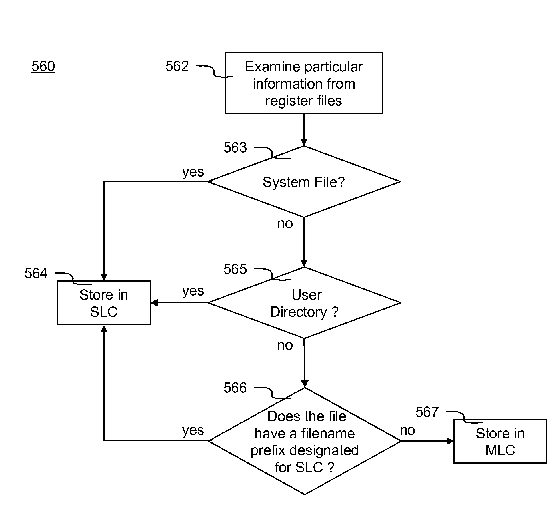 Hybrid SSD using a combination of SLC and MLC flash memory arrays