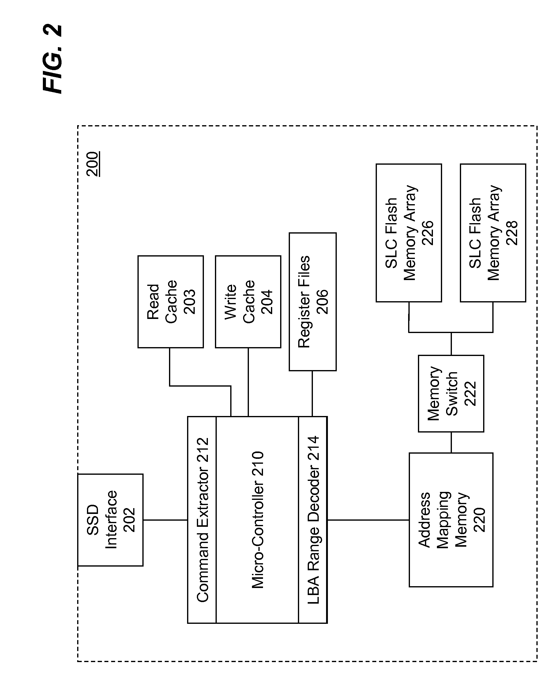 Hybrid SSD using a combination of SLC and MLC flash memory arrays