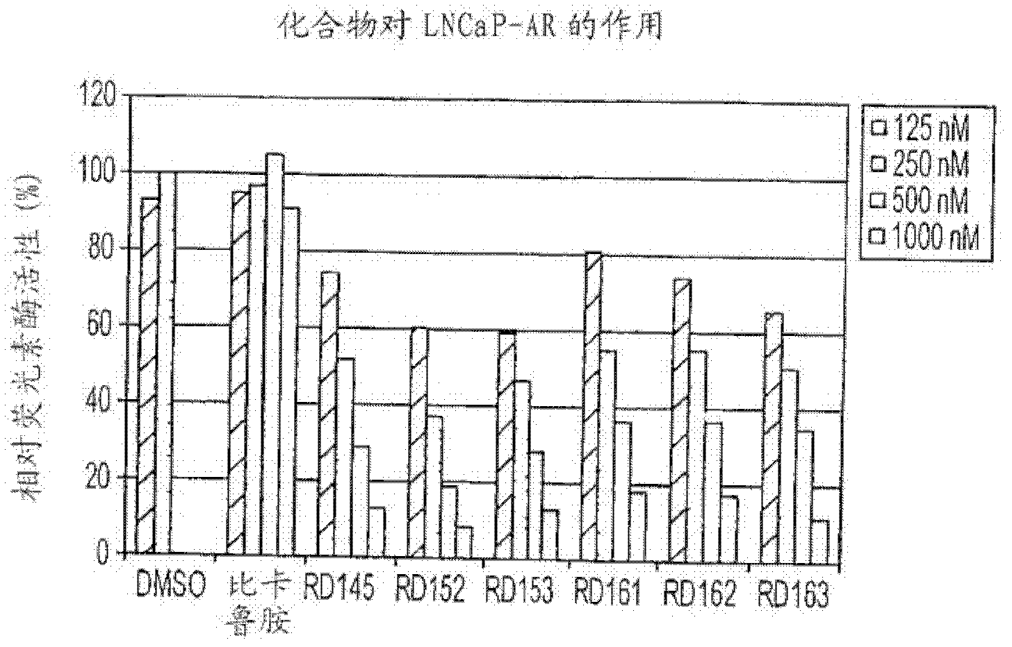 Diarylhydantoin compounds