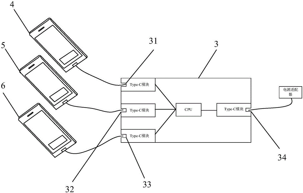 Multi-USB-C interface-based charging method and master device