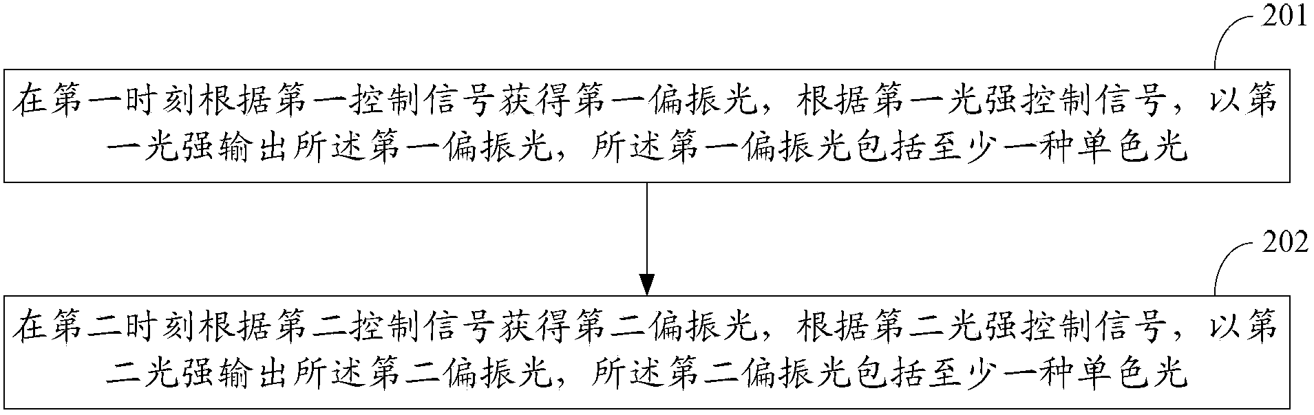 Display method and display module