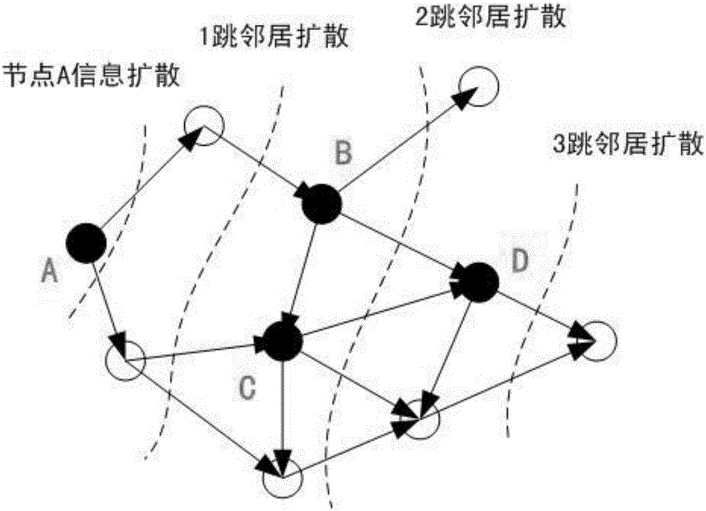 Method for rapidly finding multi-hop mobile wireless self-organizing network topology