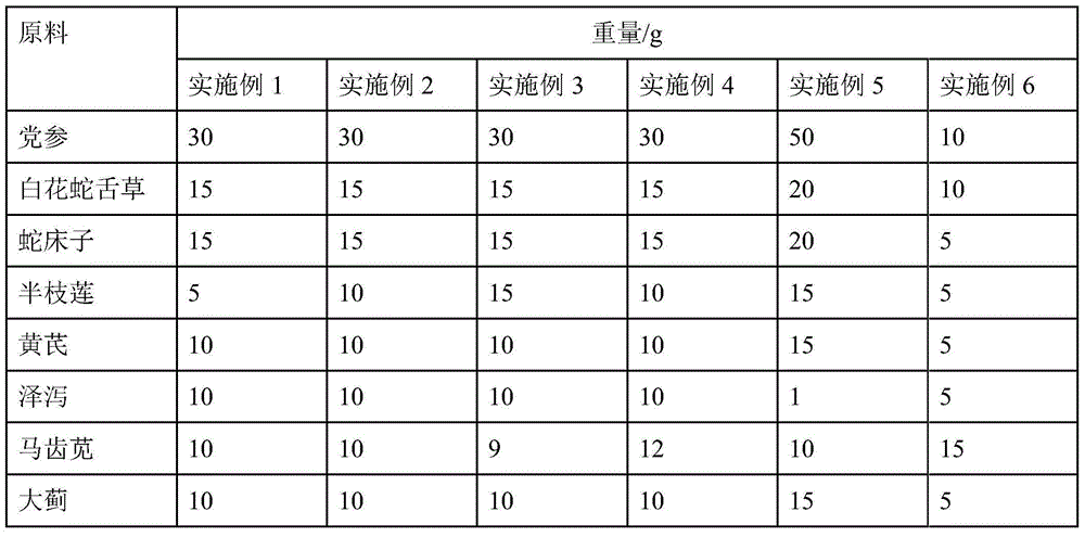 Traditional Chinese medicine composition for treating diabetic nephropathy and preparation method thereof