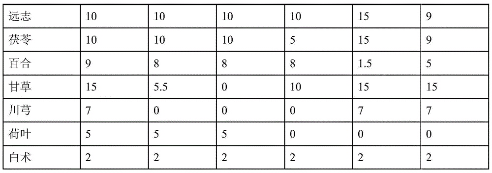 Traditional Chinese medicine composition for treating diabetic nephropathy and preparation method thereof