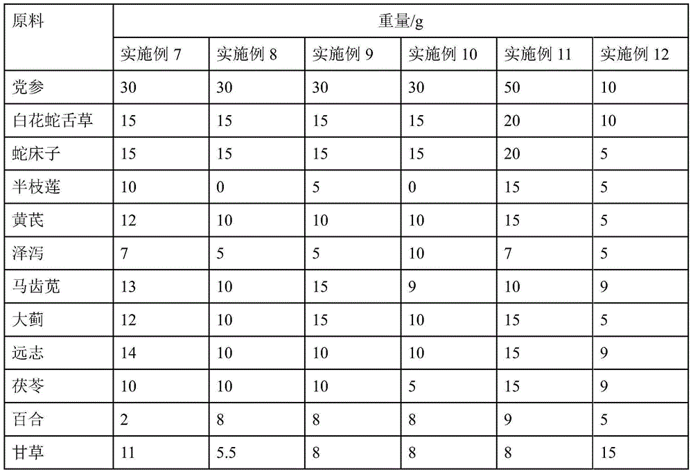 Traditional Chinese medicine composition for treating diabetic nephropathy and preparation method thereof