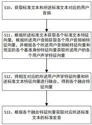 Standard pronunciation generation method and related device