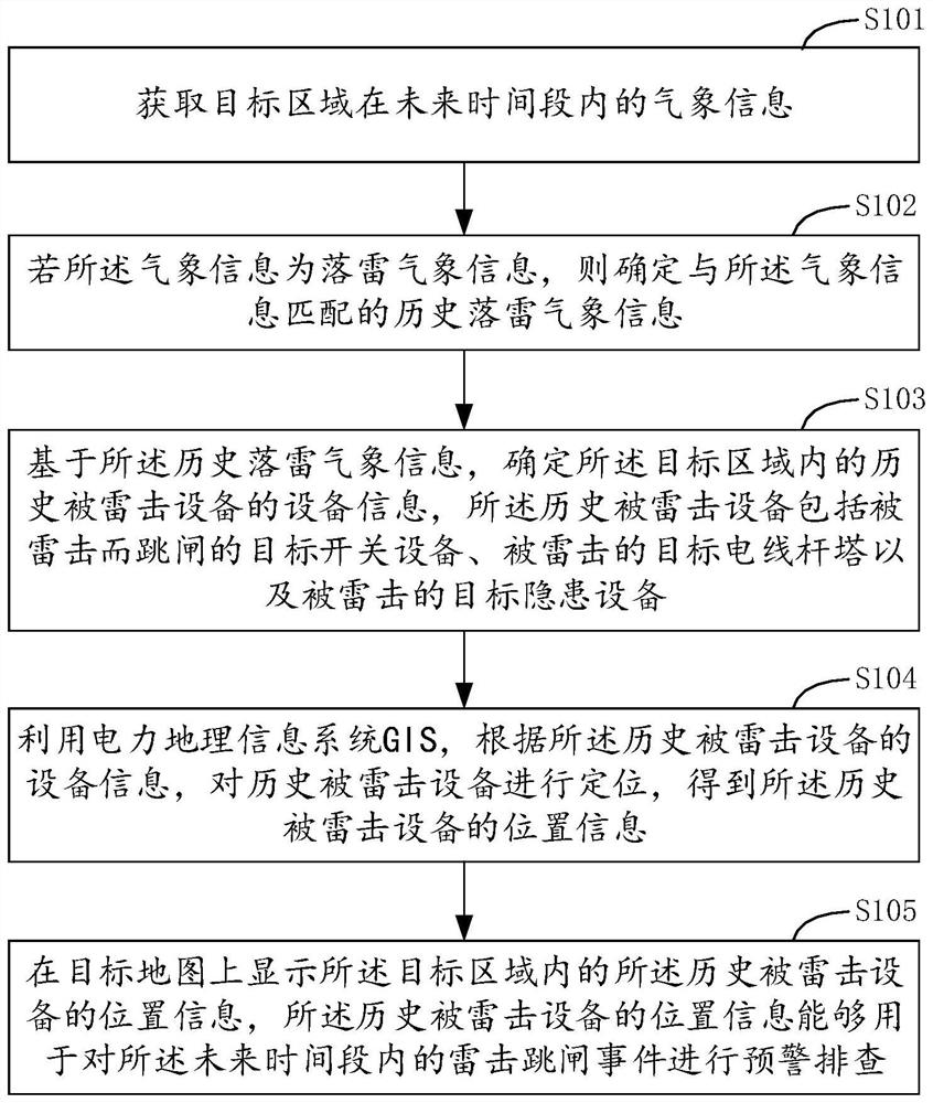 Lightning trip event analysis method and device, equipment and storage medium