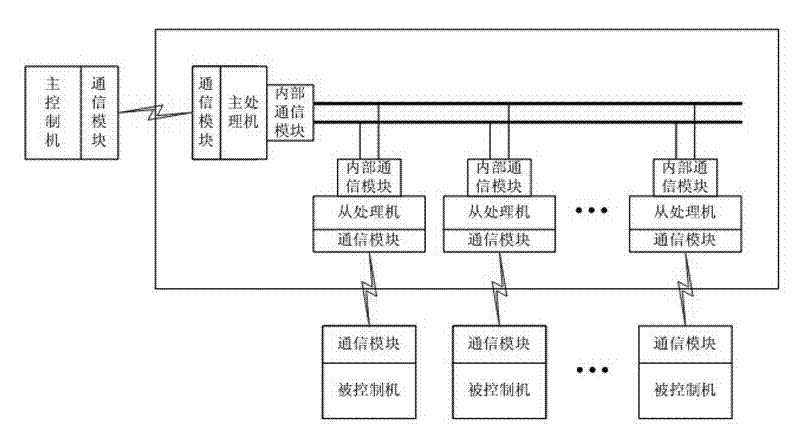 A multi-mouse/keyboard emulation device