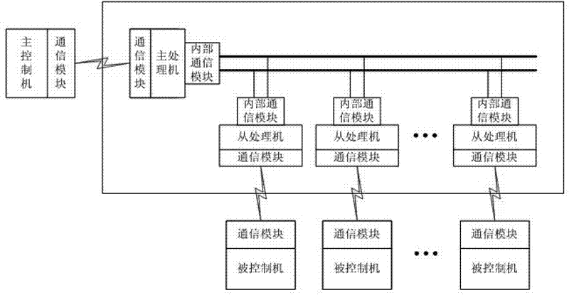 A multi-mouse/keyboard emulation device