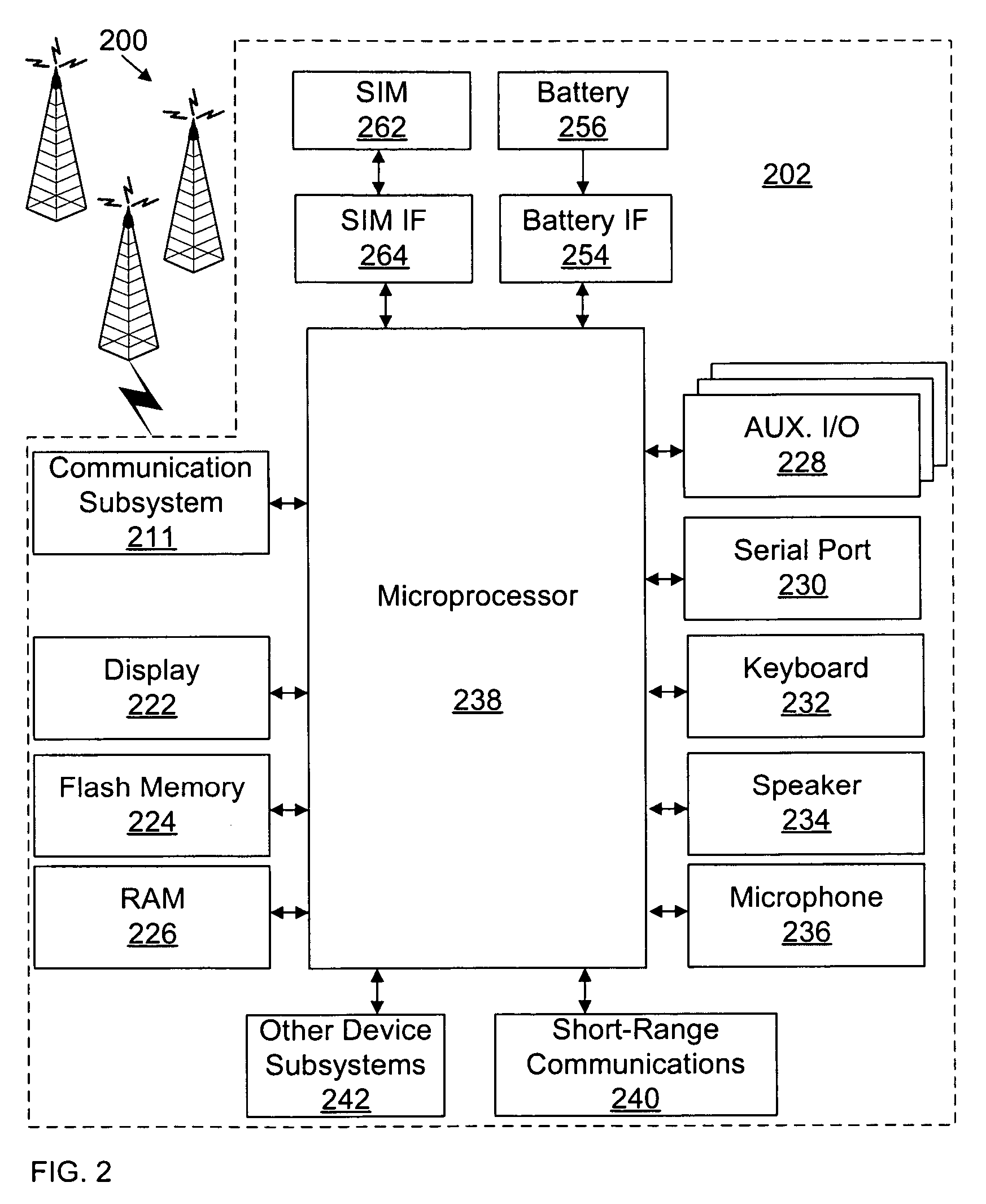 Wireless communications device user interface