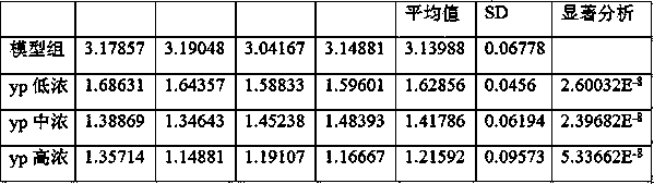 Polyenoid androsterone compound and application thereof