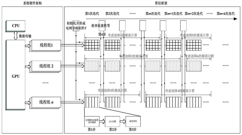 A two-layer parallel method for static security analysis based on gpu-cpu heterogeneous computing platform