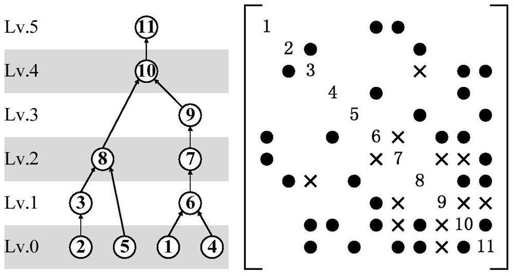 A two-layer parallel method for static security analysis based on gpu-cpu heterogeneous computing platform