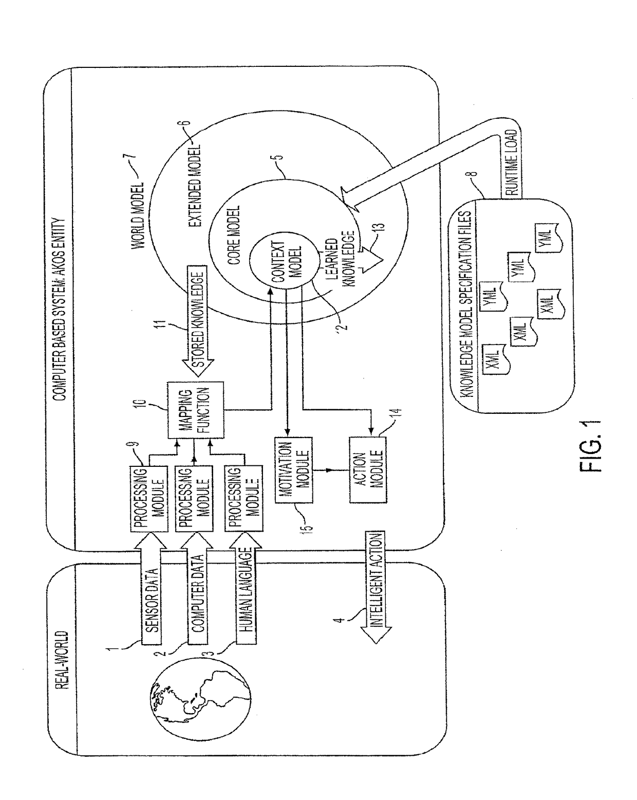 Method and system for machine comprehension