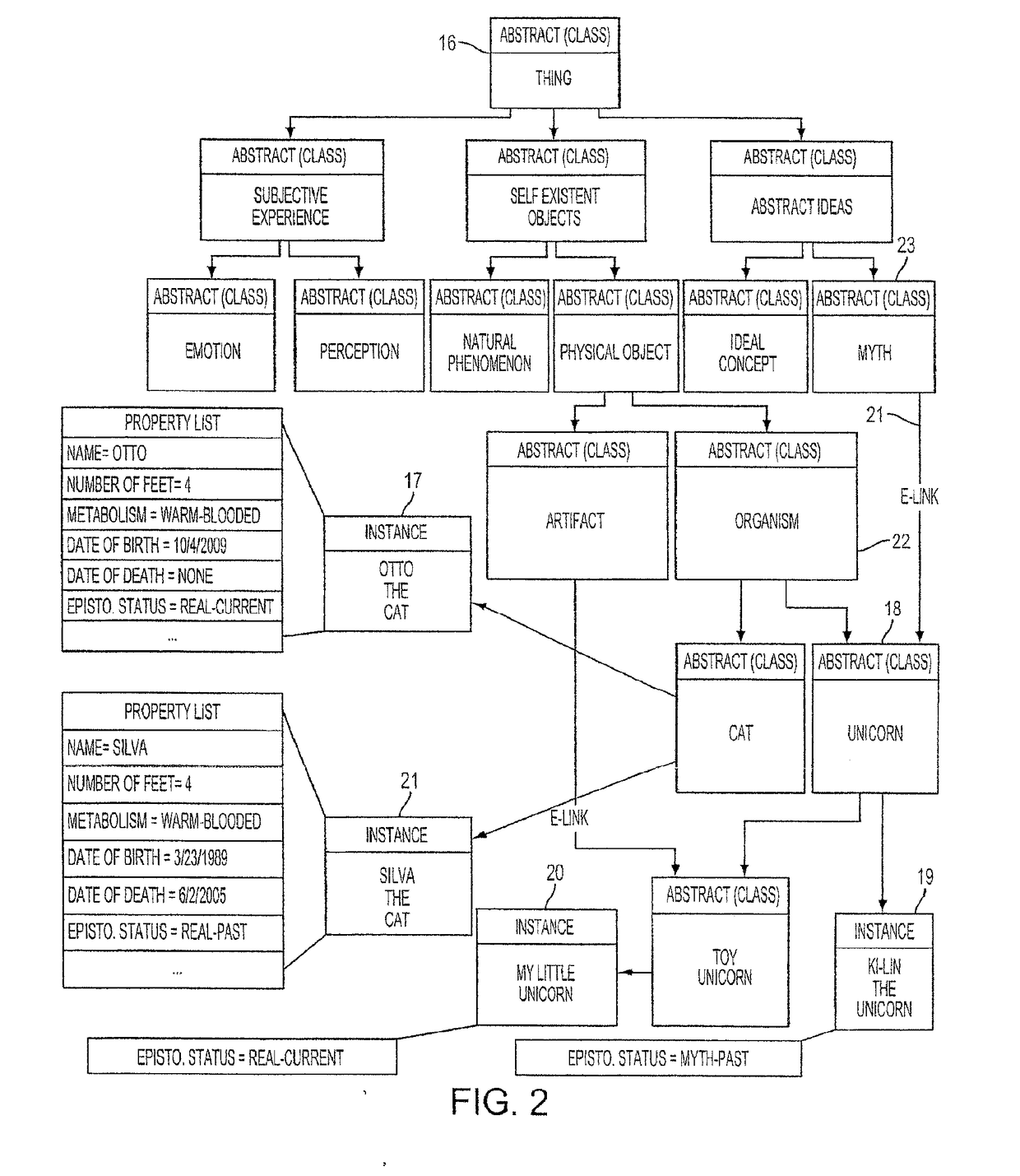 Method and system for machine comprehension