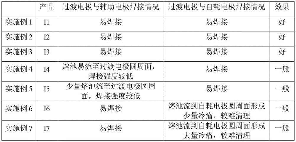 Electrode for vacuum self-consuming furnace and welding method thereof and vacuum self-consuming melting feeding method