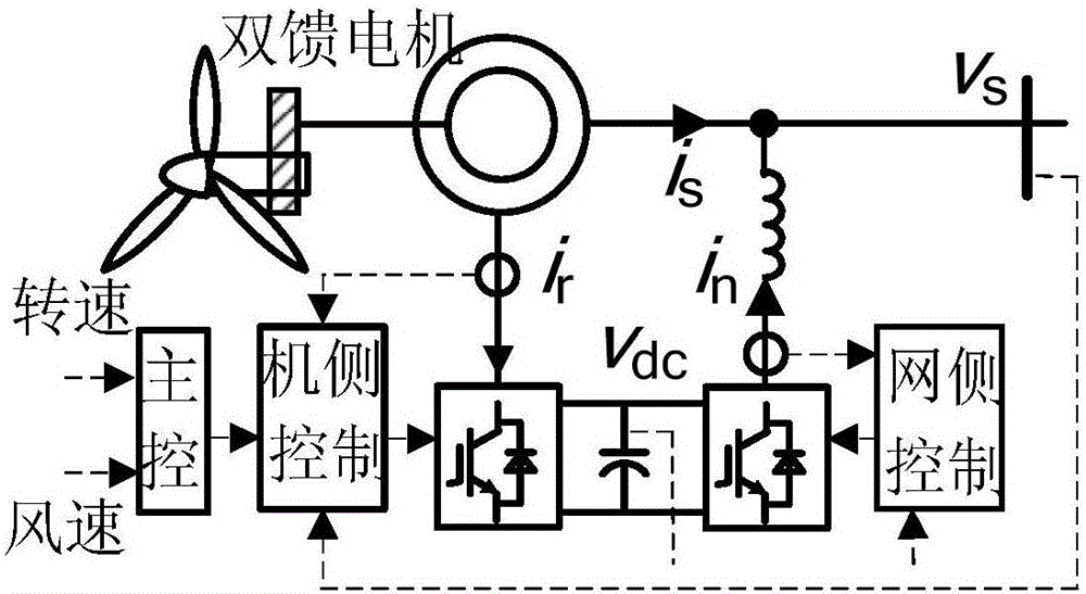 Method and system for suppressing subsynchronous resonance of compensated transmission system