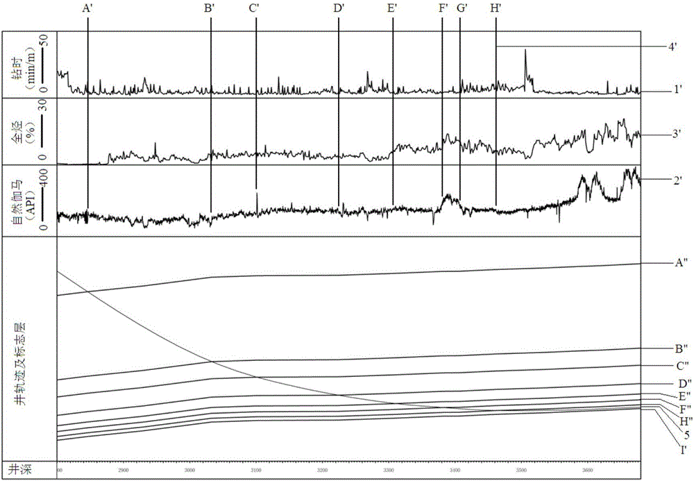 Tracking-while-drilling controlling method for landing track of shale gas horizontal well