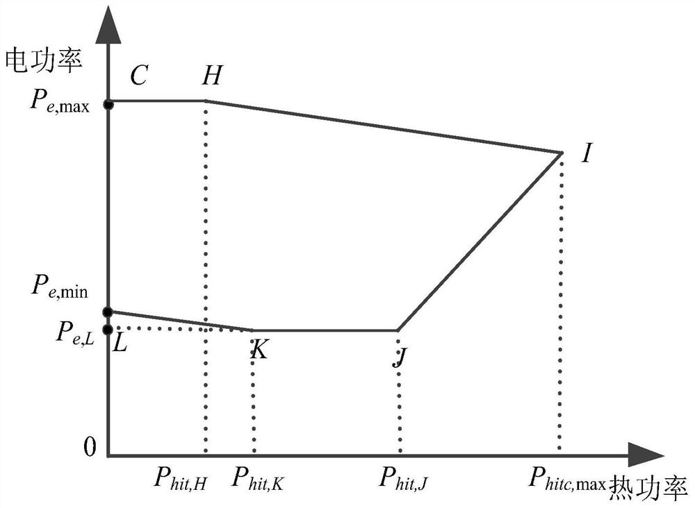 A Combined Scheduling Method for Combined Heat and Power Units with Heat Storage and Wind Power to Reduce Sulfur and Nitrate Emissions