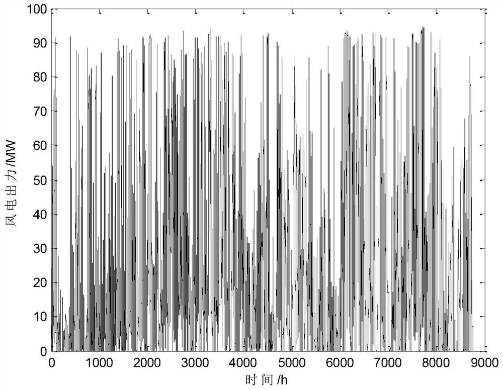 A Combined Scheduling Method for Combined Heat and Power Units with Heat Storage and Wind Power to Reduce Sulfur and Nitrate Emissions