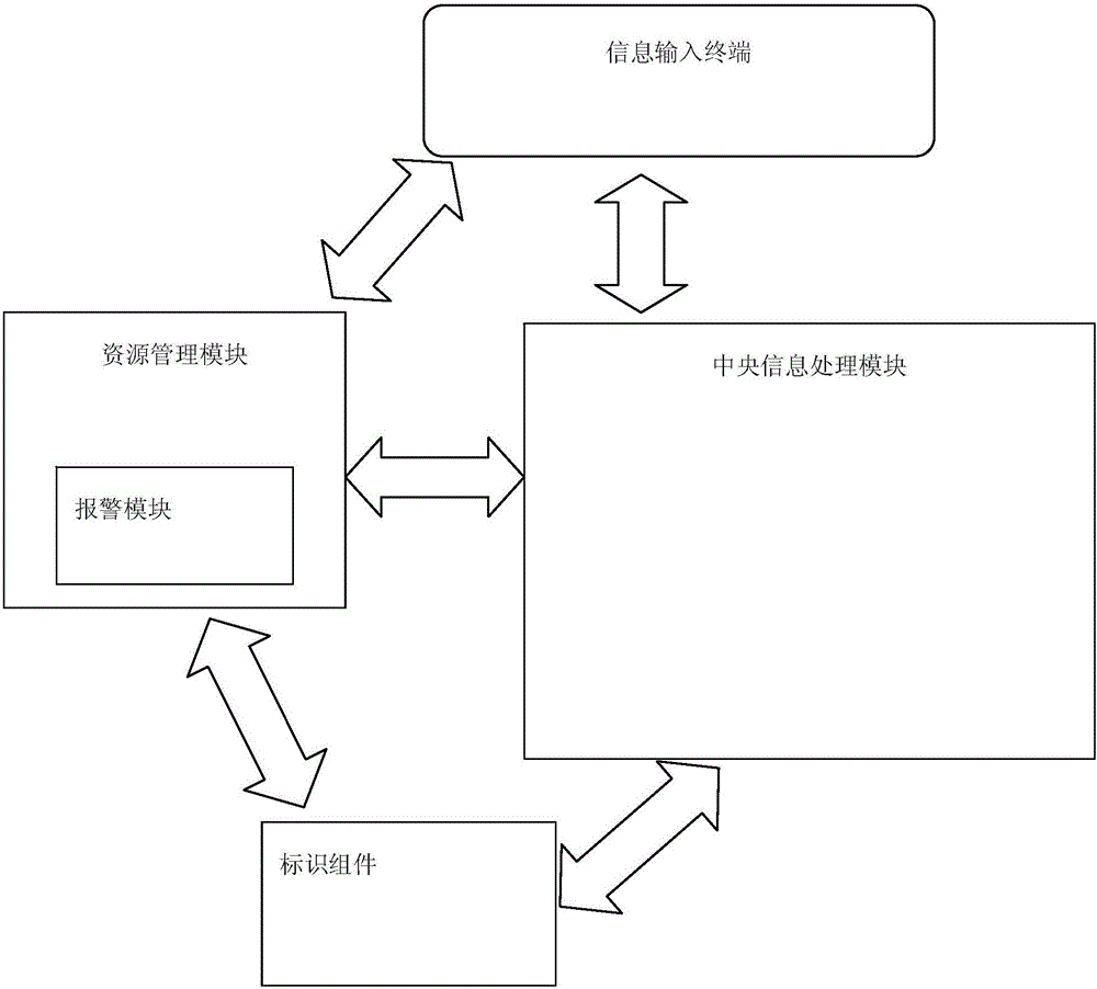 Intelligent freezing support used in ultralow-temperature environment